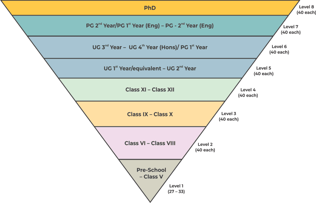 62e3d19b7f06252dcfa5c14b_pyramid-1024x658 National Credit Framework (NCrF) 2022