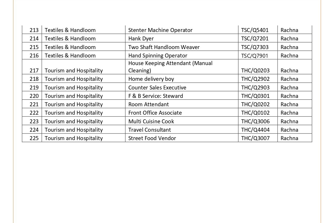 9-1-edited-2 PMKVY Trainee Handbooks Offline Process for Ordering