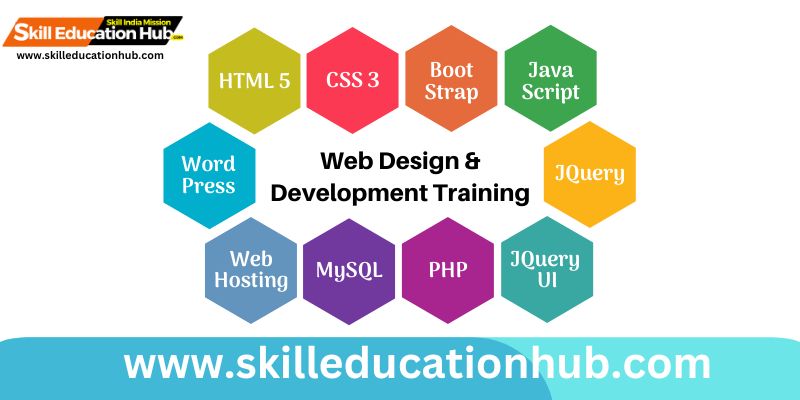 Add-a-heading Web Development Skills in Today's Digital World