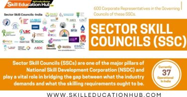 Sector Skill Councils in India