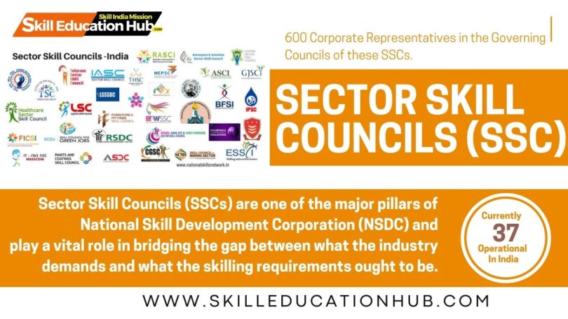 Sector Skill Councils in India