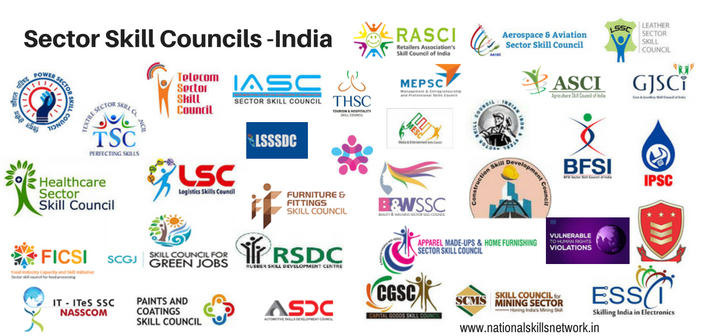 Sector-Skill-Councils Sector Skill Councils (SSC): Revolutionizing Vocational Training In India