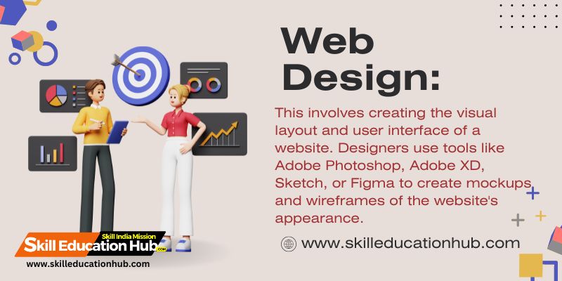 Web-Design Web Development Skills in Today's Digital World