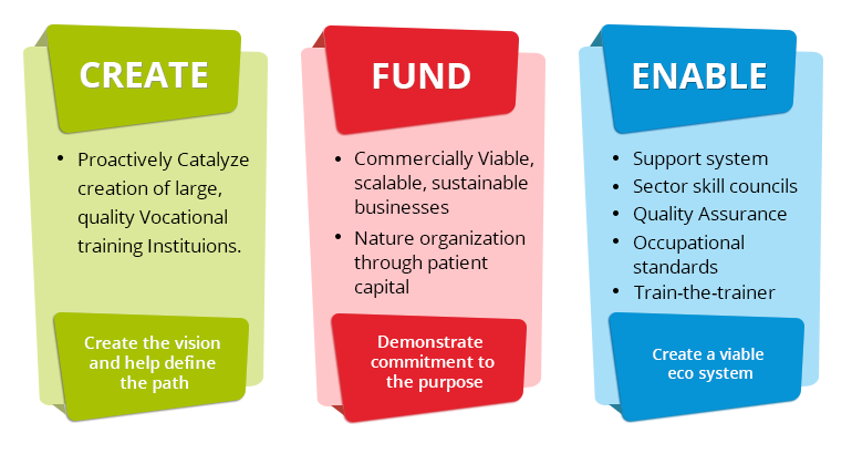 create_img-1 NSDC Educational Proposal Model Explained .