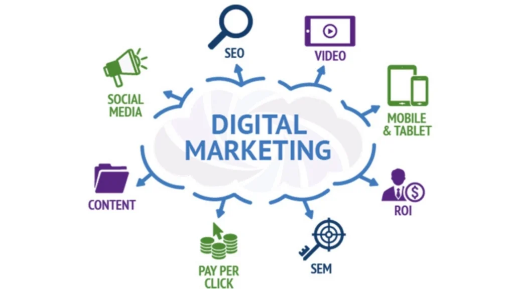 digital-marketing-skills-business-courses-1024x576 Top Digital Marketing Skill Courses To Boost Your Employability