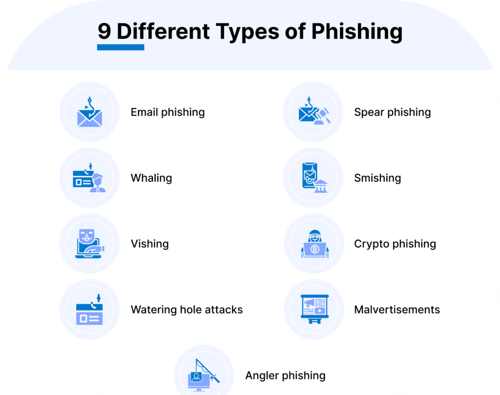 image-2-1024x809 What is Phishing in the Context of Online Banking?