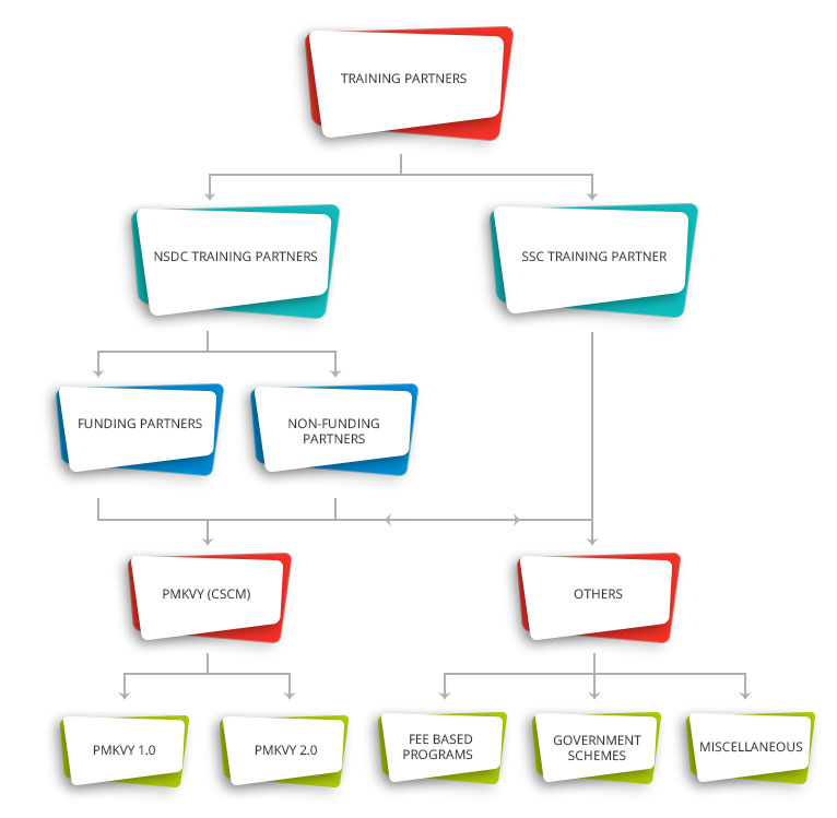 orghchart_pmkyv NSDC Educational Proposal Model Explained .