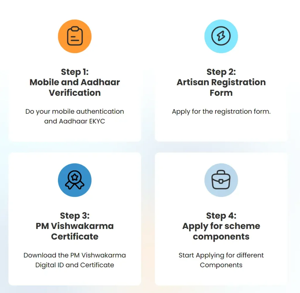 vishwakarma-yojana-registration-process-1024x998 PM Vishwakarma Registration Steps