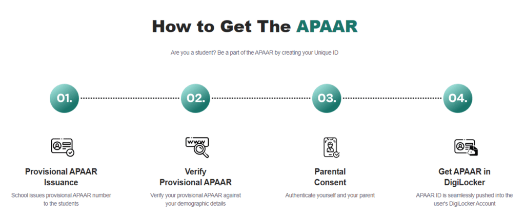 Apaar_Creation-1-1024x430 APAAR ID CREATION FOR JNV STUDENTS EXPLAINED !