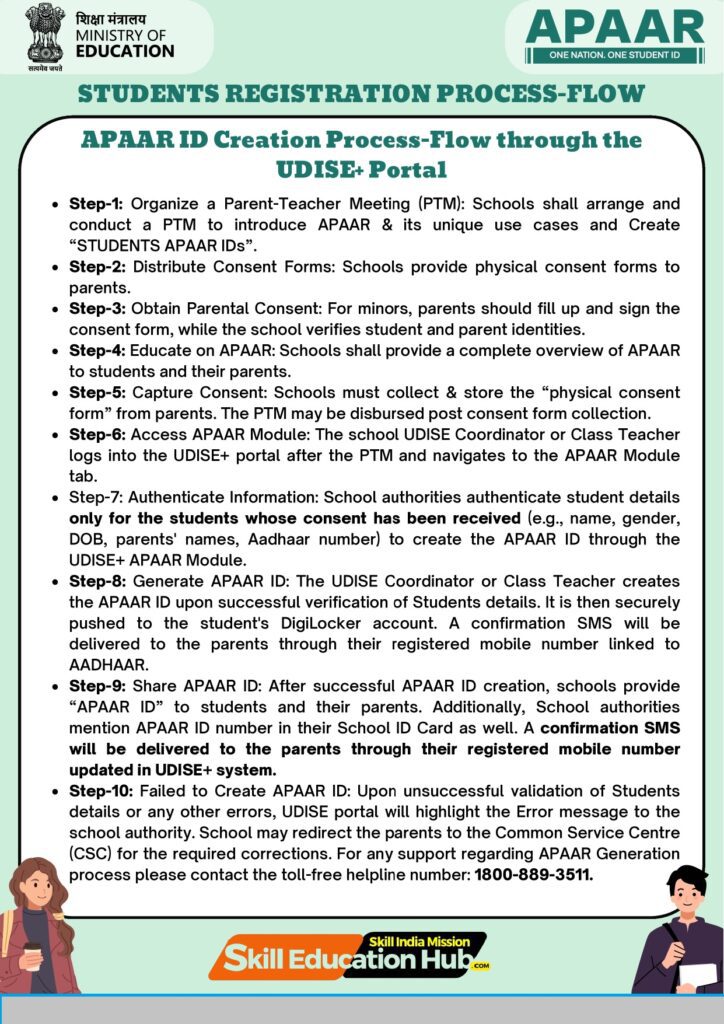 English_APAAR-STEP-BY-STEP-PROCESS-FLOW-ACTIONABLE-POINTS-FOR-SCHOOLS_page-0001-1-724x1024 APAAR ID CREATION FOR JNV STUDENTS EXPLAINED !