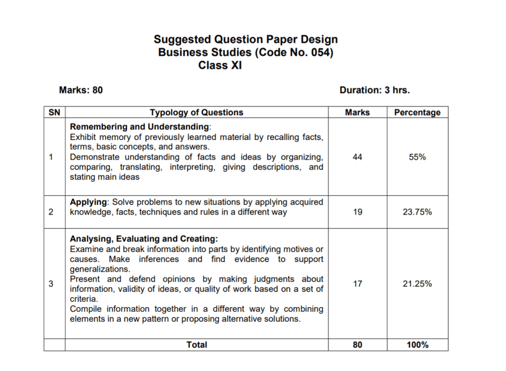 Business-Studies-054-Question-Paper-1-1024x751 Business Studies (054) Class-11 CBSE Question Paper With Answer Key