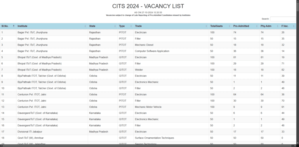 Steps-to-Apply-Online-For-CITS-Admission-2024-Application-Form-1-1024x504 CITS 2024 - VACANCY LIST