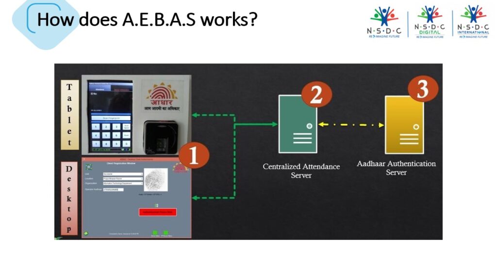 Slide4-1024x576 PMKVY SKILL ATTENDANCE SETUP